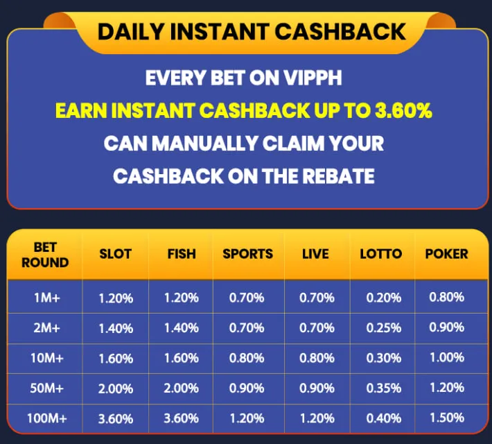 Daily Deposit Bonus: Chance to Win Big