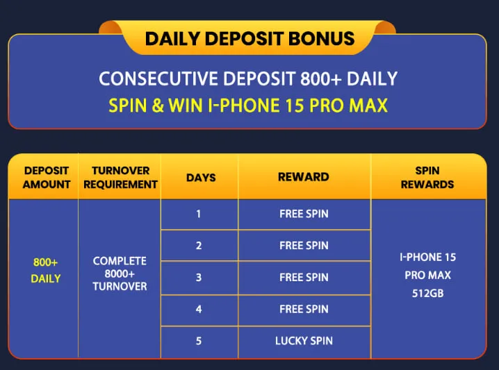 Slot Betting, Fishing & Poker Bonuses: Big Player Bonuses